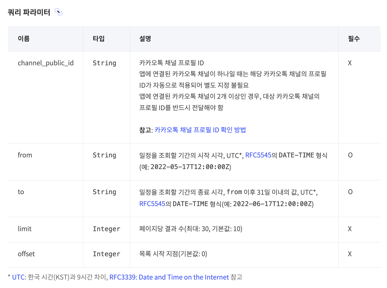 카카오맵의 쿼리 매개변수 문서화 에시