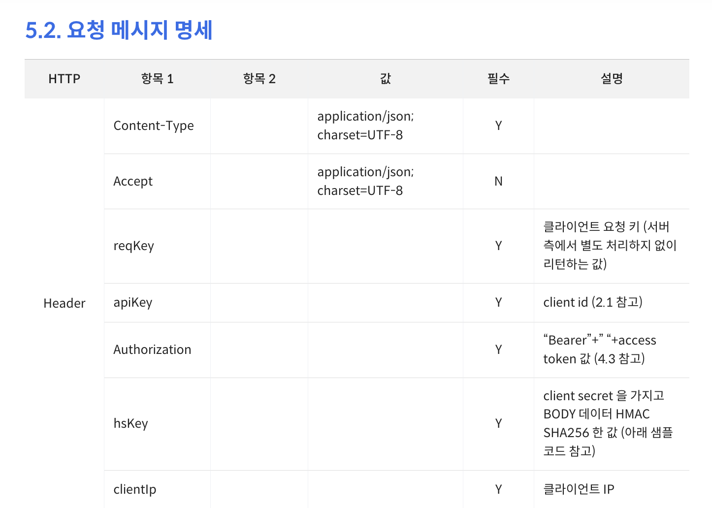 신한은행의 헤더 문서화 예시
